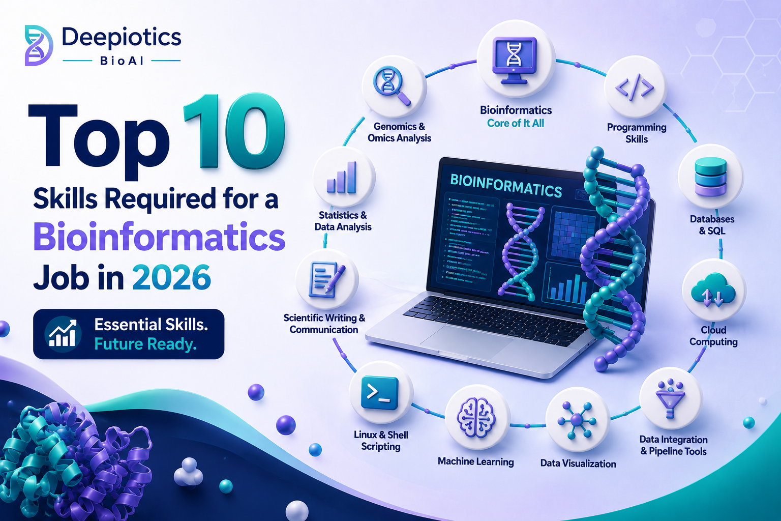 10 Bioinformatics Skills Employers Want in 2026 10 Bioinformatics Skills Employers Want in 2026